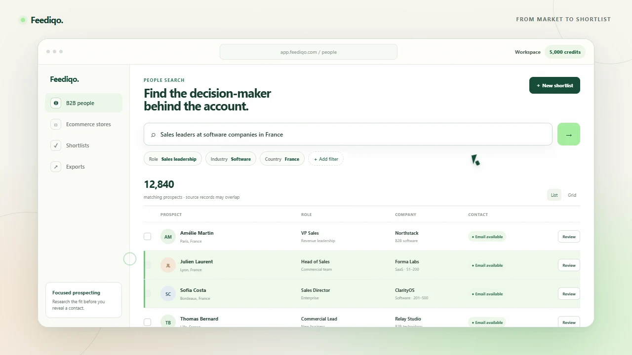 Feediqo prospect search with filters and selected lead results